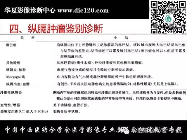 【PPT】纵隔疾病影像诊断和鉴别诊断