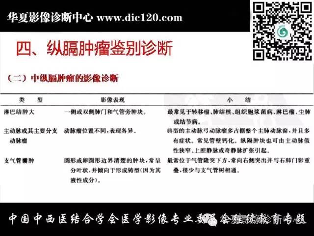 【PPT】纵隔疾病影像诊断和鉴别诊断