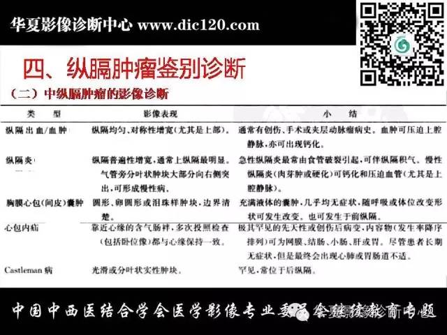 【PPT】纵隔疾病影像诊断和鉴别诊断
