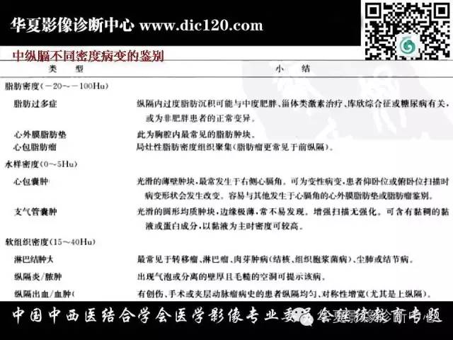 【PPT】纵隔疾病影像诊断和鉴别诊断