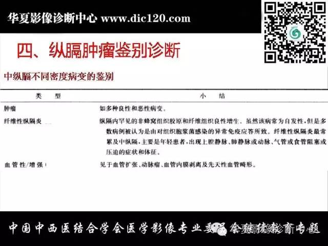 【PPT】纵隔疾病影像诊断和鉴别诊断