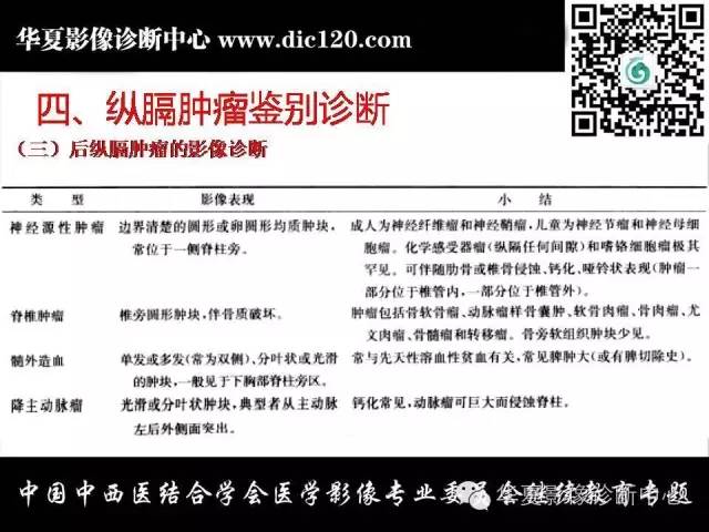 【PPT】纵隔疾病影像诊断和鉴别诊断