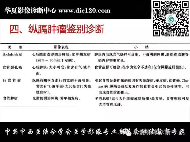 【PPT】纵隔疾病影像诊断和鉴别诊断