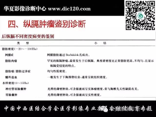 【PPT】纵隔疾病影像诊断和鉴别诊断