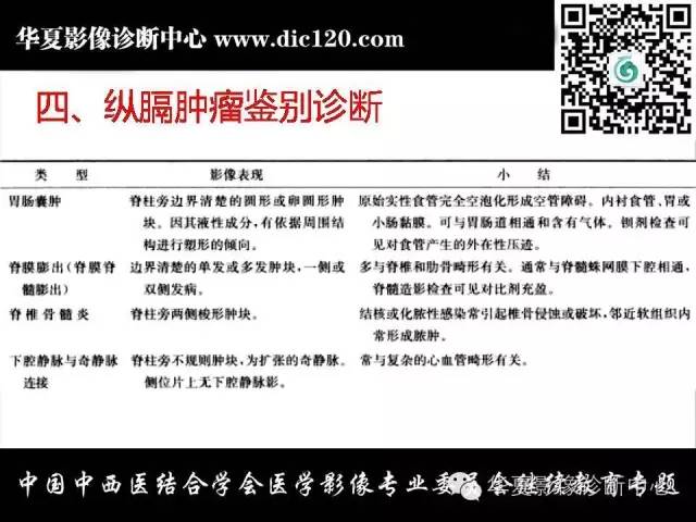【PPT】纵隔疾病影像诊断和鉴别诊断
