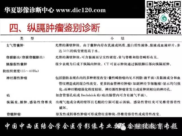【PPT】纵隔疾病影像诊断和鉴别诊断