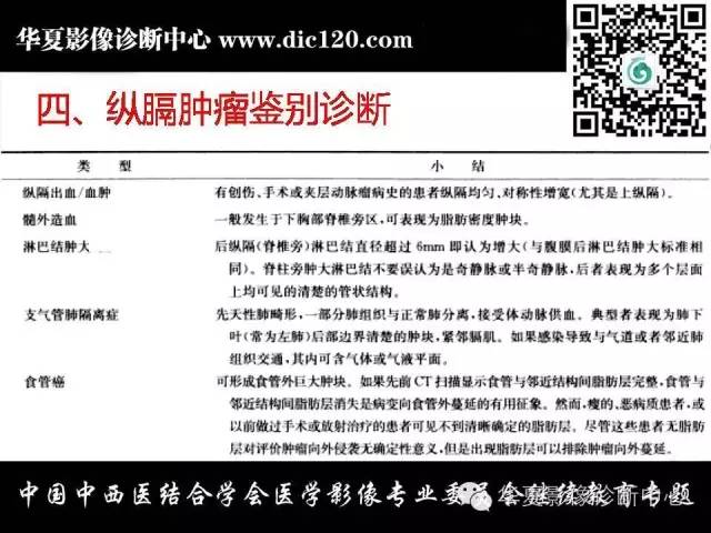 【PPT】纵隔疾病影像诊断和鉴别诊断