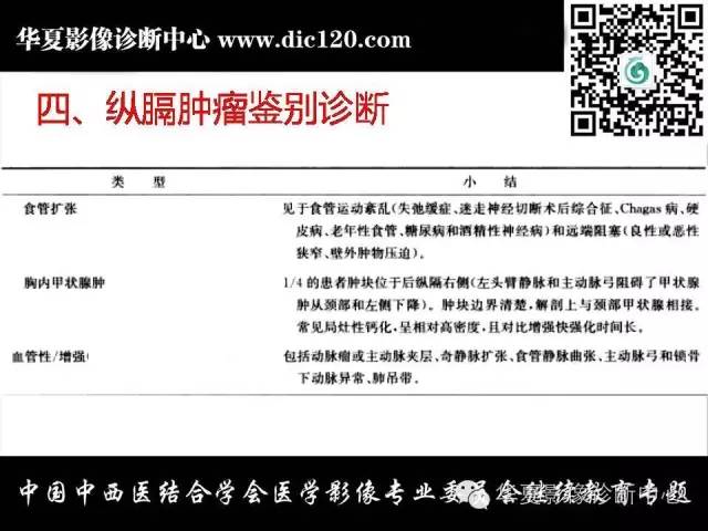 【PPT】纵隔疾病影像诊断和鉴别诊断