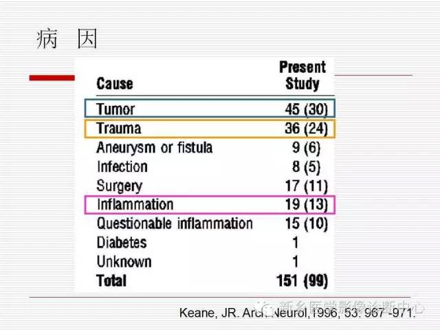 【PPT】引起海绵窦综合征的11种疾病