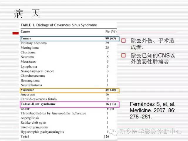 【PPT】引起海绵窦综合征的11种疾病