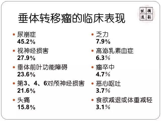 【病例】垂体转移瘤1例MR影像表现