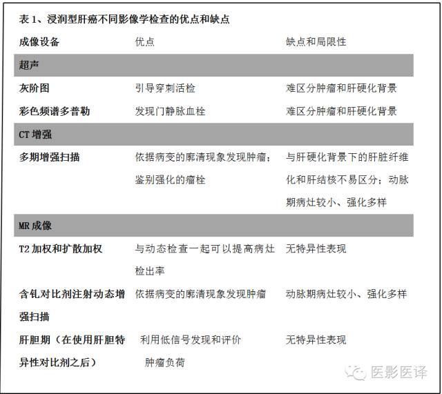 浸润性肝癌的影像学诊断和鉴别诊断
