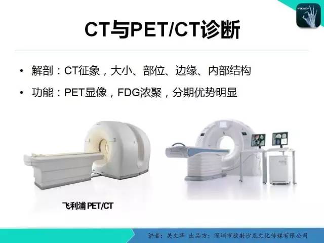【PPT】孤立性肺结节的影像学诊断