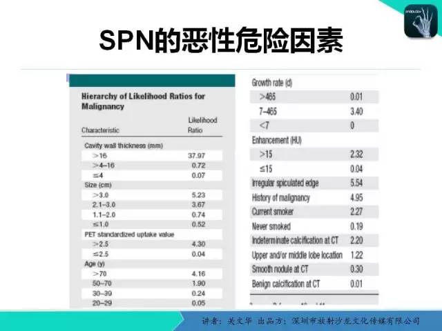 【PPT】孤立性肺结节的影像学诊断