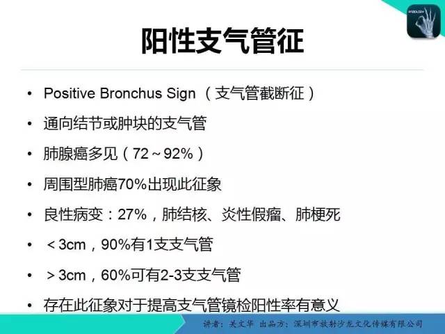 【PPT】孤立性肺结节的影像学诊断