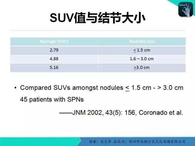 【PPT】孤立性肺结节的影像学诊断