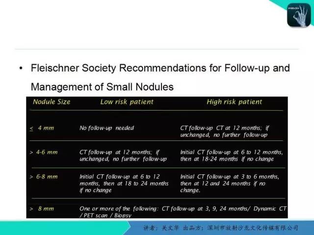 【PPT】孤立性肺结节的影像学诊断