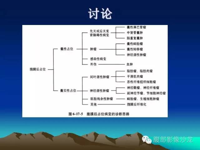 【病例】腹膜后囊性畸胎瘤1例影像诊断与鉴别诊断