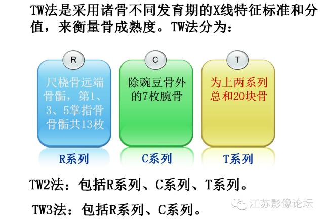 骨龄概况及其测评方法