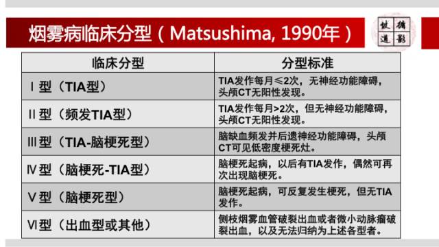 【病例】右侧烟雾综合征1例