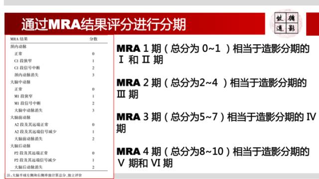 【病例】右侧烟雾综合征1例