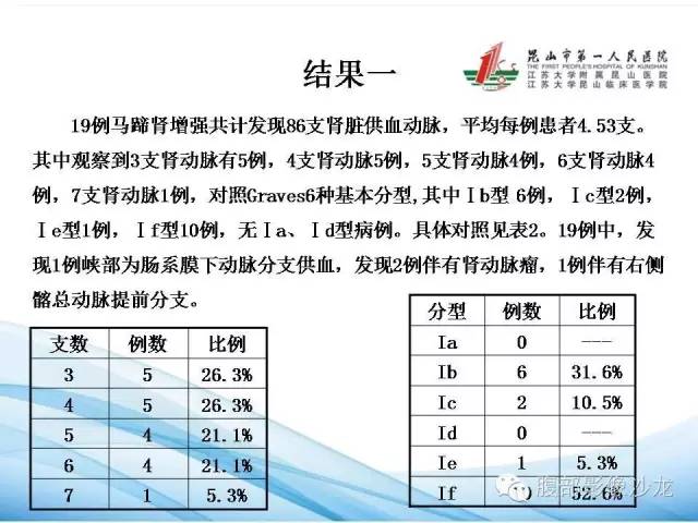 【PPT】64层螺旋CT血管成像对马蹄肾供血动脉的解剖学观察 【PPT】64层螺旋CT血管成像对马蹄肾供血动脉的解剖学观察