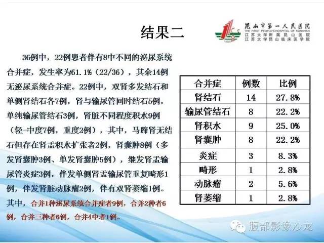 【PPT】64层螺旋CT血管成像对马蹄肾供血动脉的解剖学观察 【PPT】64层螺旋CT血管成像对马蹄肾供血动脉的解剖学观察
