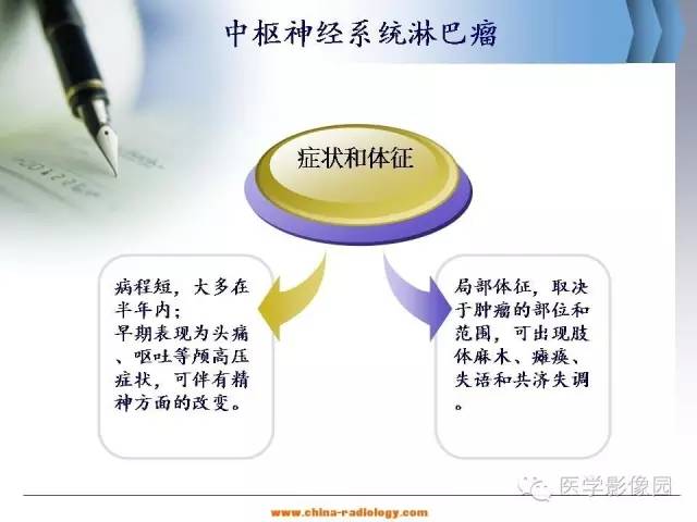 【病例】中枢神经系统淋巴瘤1例MR影像表现
