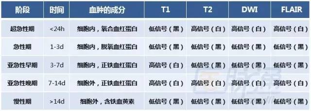 脑出血的核磁表现之DWI & FLAIR篇 脑出血的核磁表现之DWI & FLAIR篇