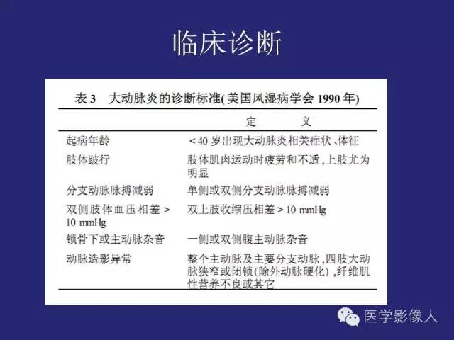 【PPT】大动脉炎分型及CT诊断