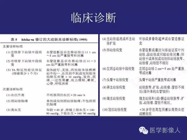 【PPT】大动脉炎分型及CT诊断