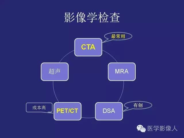 【PPT】大动脉炎分型及CT诊断