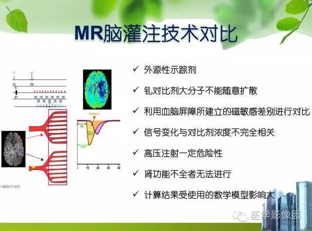 【PPT】磁共振ASL灌注成像在神经系统的应用