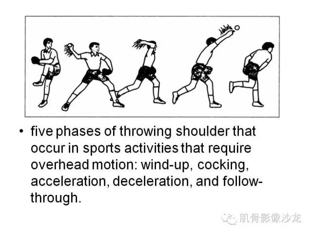 【PPT】重视应力性骨损伤的诊断