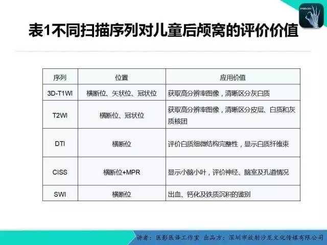 【PPT】后颅窝异常的神经影像学表现