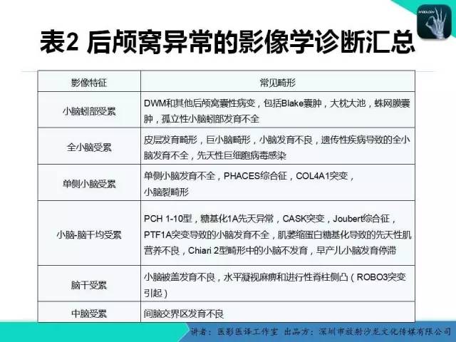 【PPT】后颅窝异常的神经影像学表现