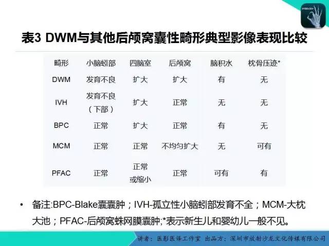 【PPT】后颅窝异常的神经影像学表现