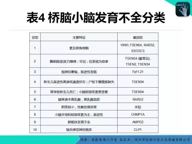 【PPT】后颅窝异常的神经影像学表现