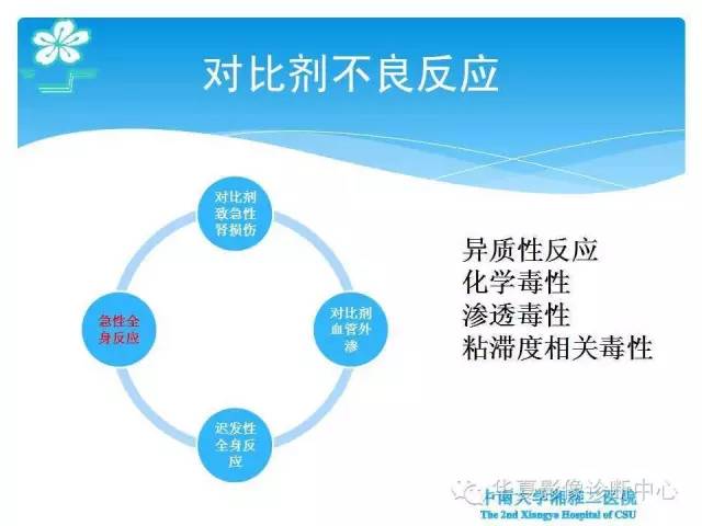 【PPT】碘对比剂不良反应的急救与预防
