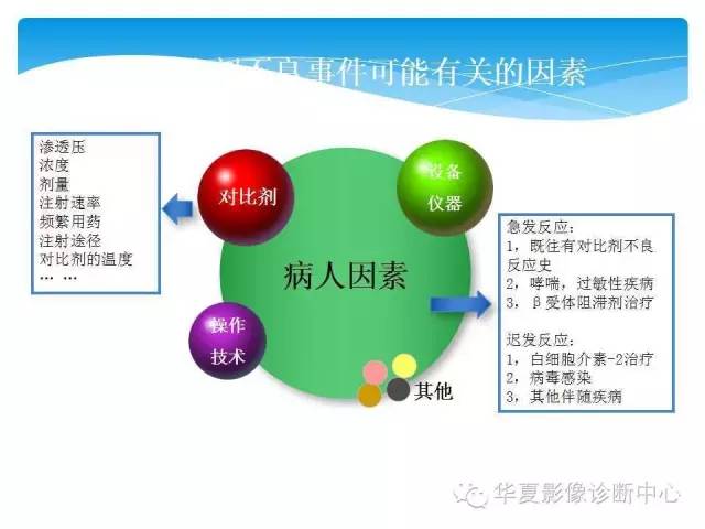 【PPT】碘对比剂不良反应的急救与预防