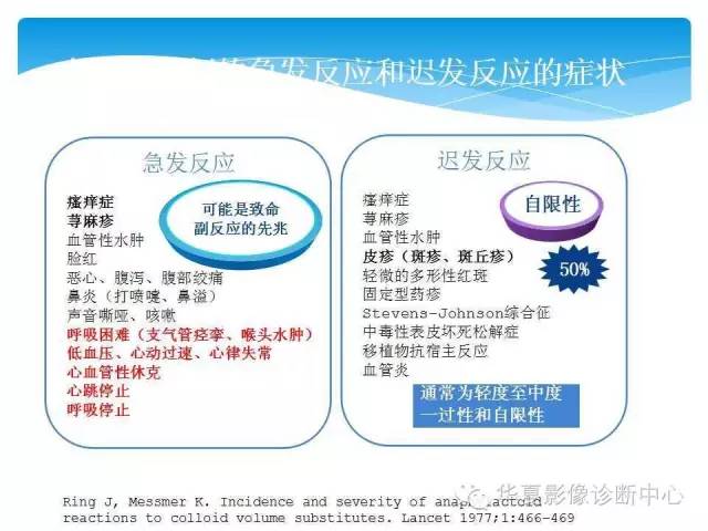 【PPT】碘对比剂不良反应的急救与预防