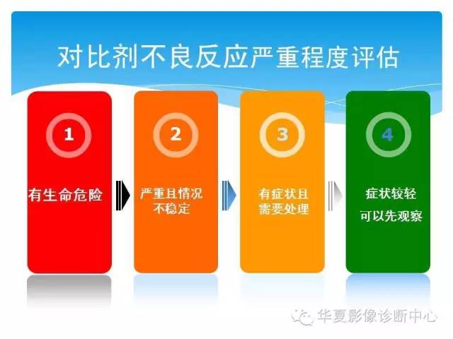 【PPT】碘对比剂不良反应的急救与预防