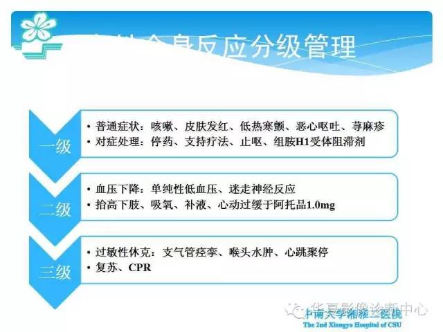 【PPT】碘对比剂不良反应的急救与预防