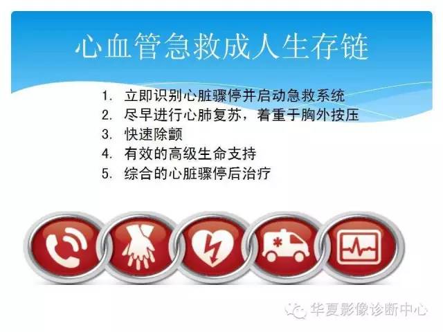 【PPT】碘对比剂不良反应的急救与预防