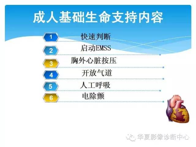 【PPT】碘对比剂不良反应的急救与预防