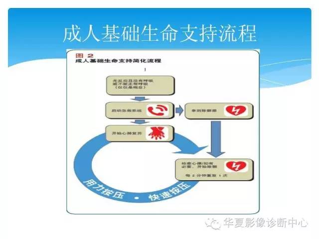 【PPT】碘对比剂不良反应的急救与预防