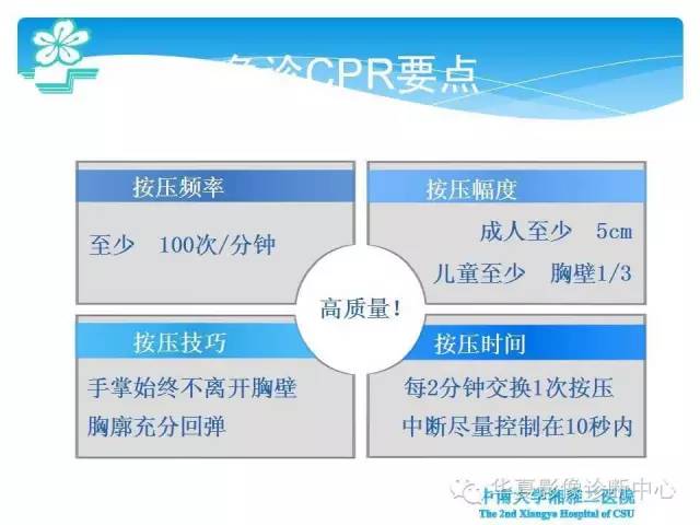 【PPT】碘对比剂不良反应的急救与预防