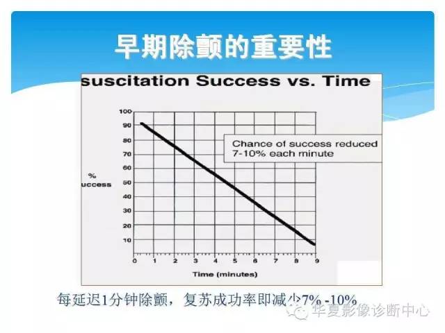 【PPT】碘对比剂不良反应的急救与预防