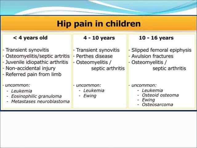 【PPT】儿童髋关节病变的影像学表现