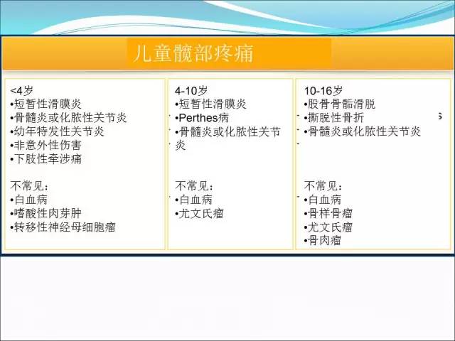 【PPT】儿童髋关节病变的影像学表现
